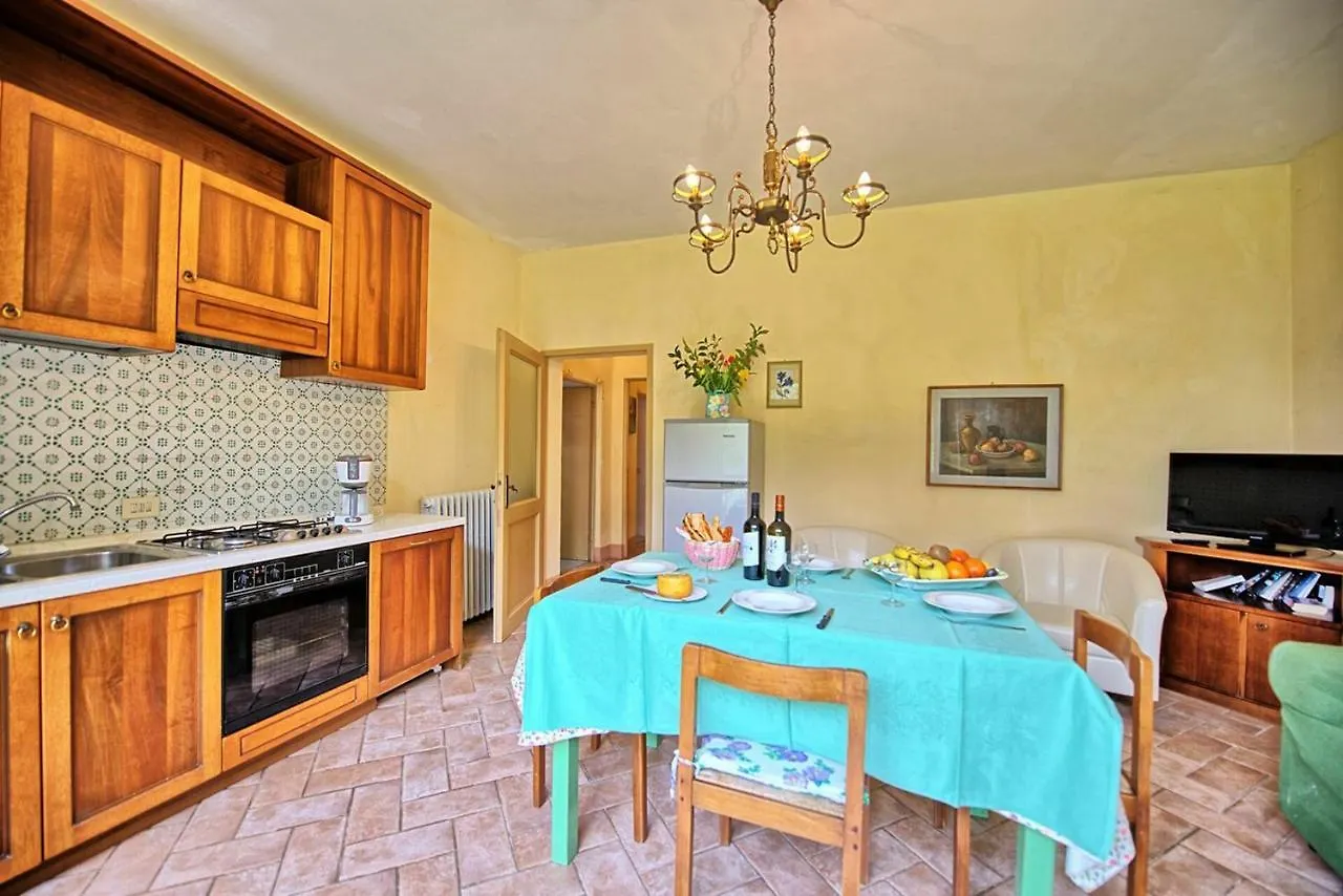 Agriturismo Fattoria Il Piano - Casa Tosca - San Gimignano Italie